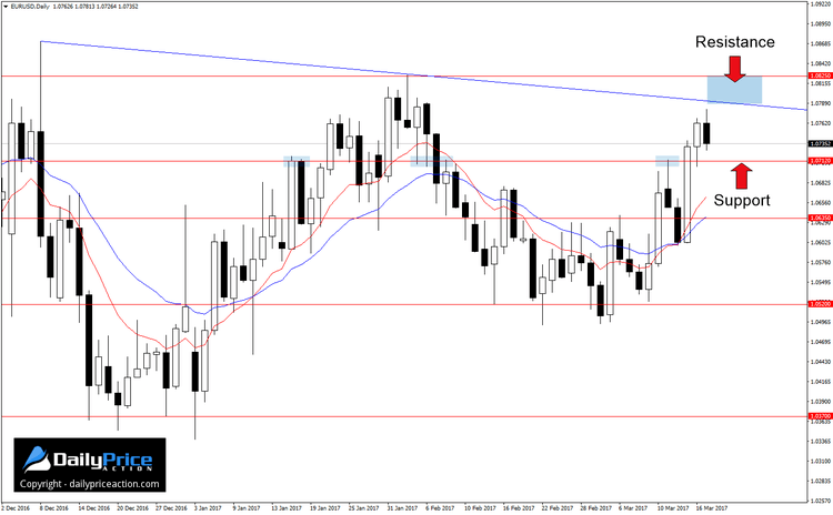 EURUSD-confluence-of-resistance.png