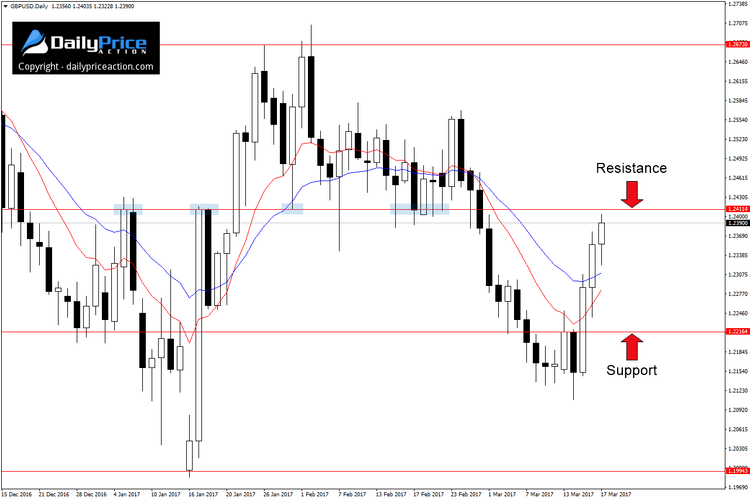 GBPUSD-range.png