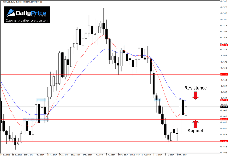 NZDUSD-range-1.png
