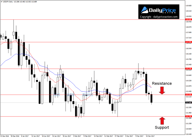 USDJPY-break-of-support.png