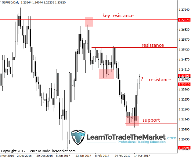 gbpusd-2.png