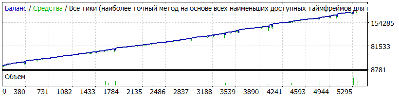 EAQj_-_Setka_v1.41_-_StrategyTester_AUDCAD_0.1_1.6_12_317п_start_200$_2014.01.15-2017.01.03.gif