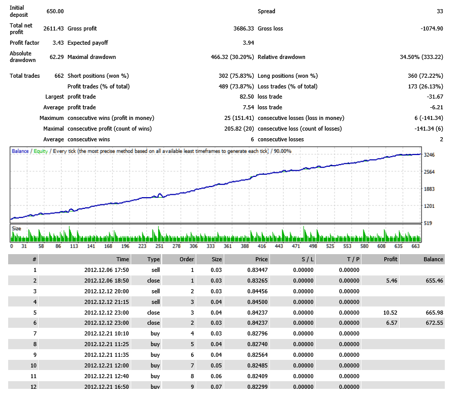 NZDusd_m5_v13921_#899_011212-170317_D650$_----_x1.14x_Genry.png
