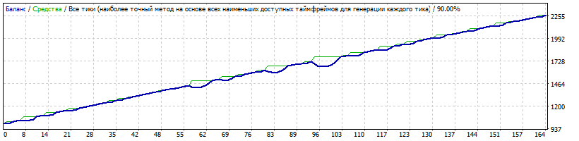 GPBUSD_Spring_opt.gif