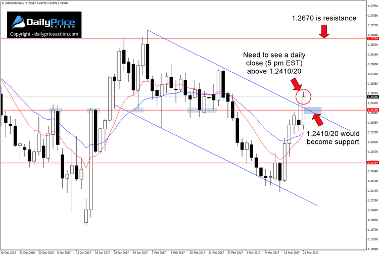 GBPUSD-area-of-confluence.png
