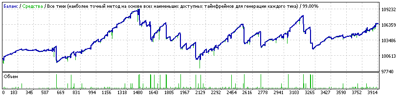 EAQj-Setka_v1.42.2-EURUSD_M1-NIGHT-100114-201215_TDS2_DC+10_Slip10_01L_CDD3000-Boris1961-20170321.gif