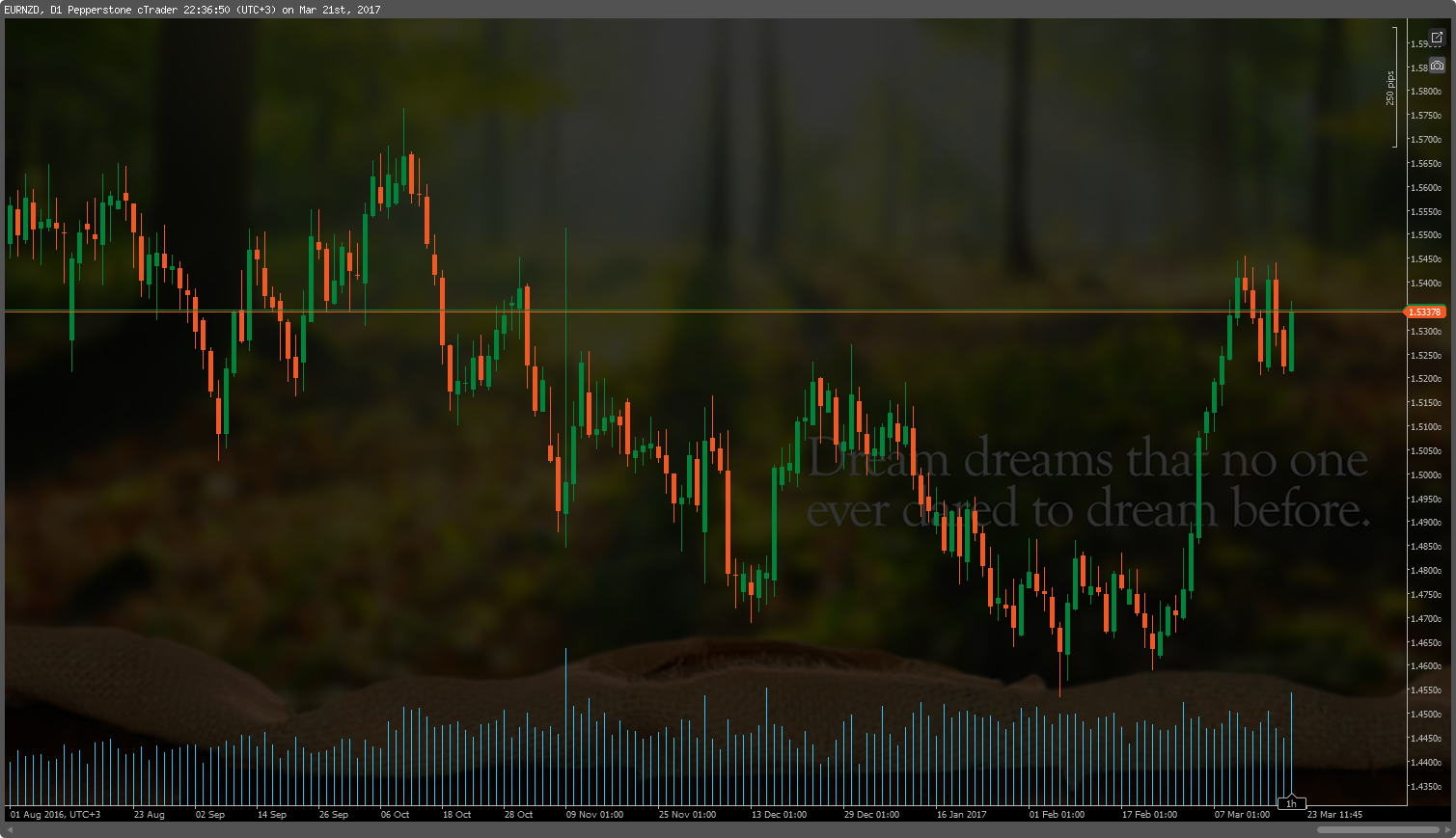 cT_cs_1015464_EURNZD_2017-03-21_22-36-50.png