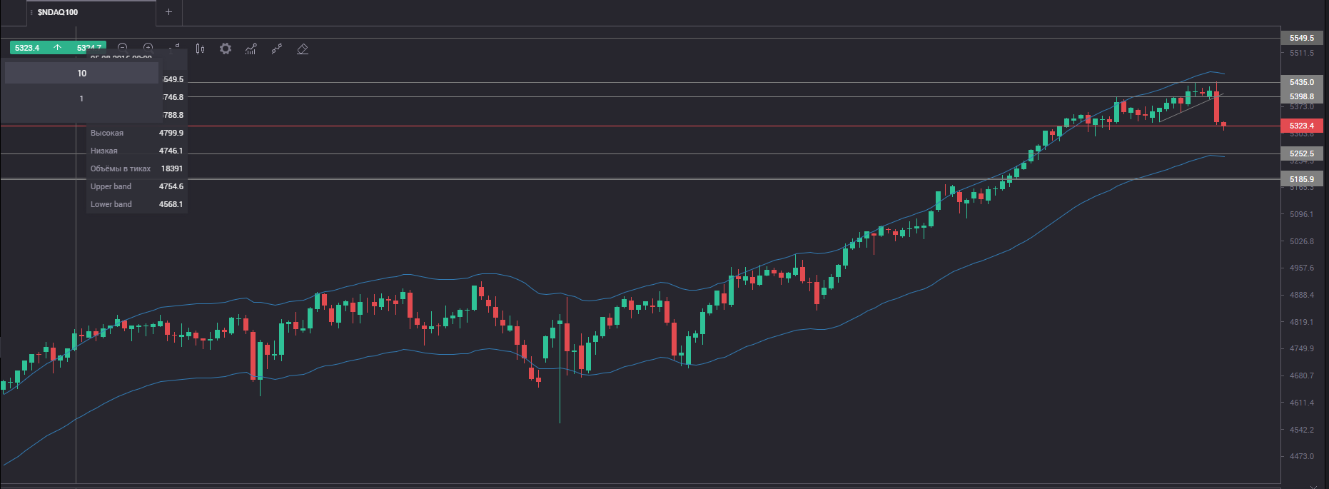 Nasdaq.PNG