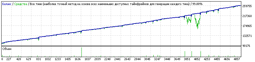 EAQj-Setka_v1.42.2_AUDCAD_0.1_1.6_12_317п_start_200$_2014.01.15-2017.01.03_Chex_Test_TDS2_SprDC+15_Slip10.gif