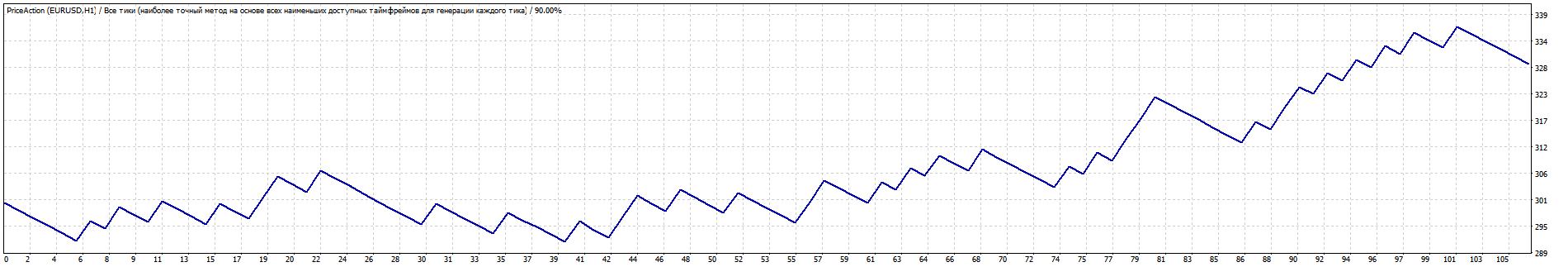 TesterGraph.gif