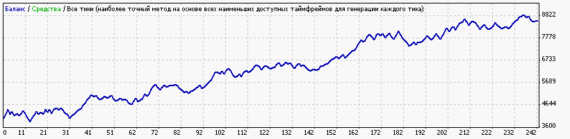 MyBox_CADJPY_M15_GMT+2_DST+.gif