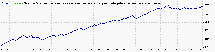 MyBox_EURJPY_M15_GMT+2_DST+.gif
