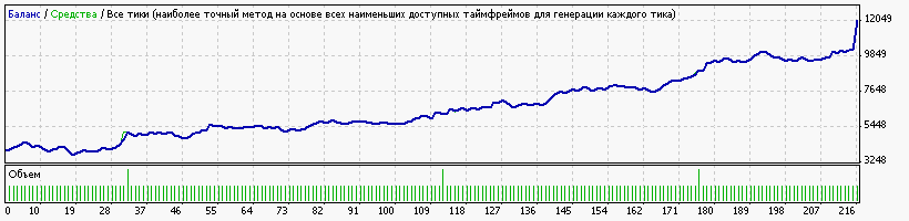 MyBox_GBPJPY_M15_GMT+2_DST+.gif