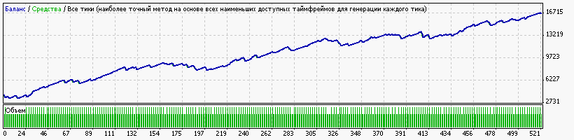 MyBox_NZDJPY_M15_GMT+2_DST+.gif