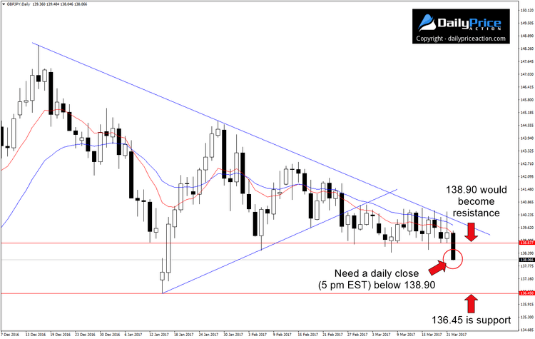 GBPJPY-break-of-support.png
