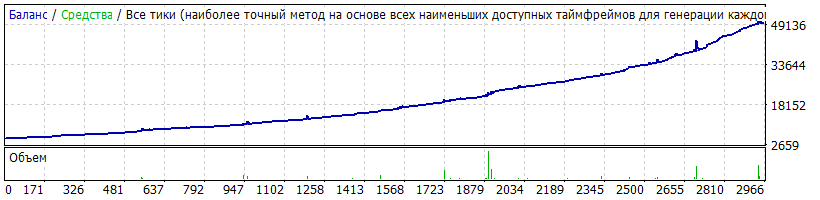 EURGBP-default-2010-2017-MM-1000.gif