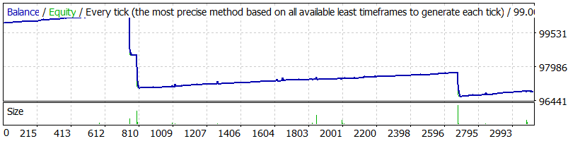 EURGBP_-_default_-_2010-2017_-_depo_10K_fixlot_default_3000_-_ClosebyDD_3000.gif