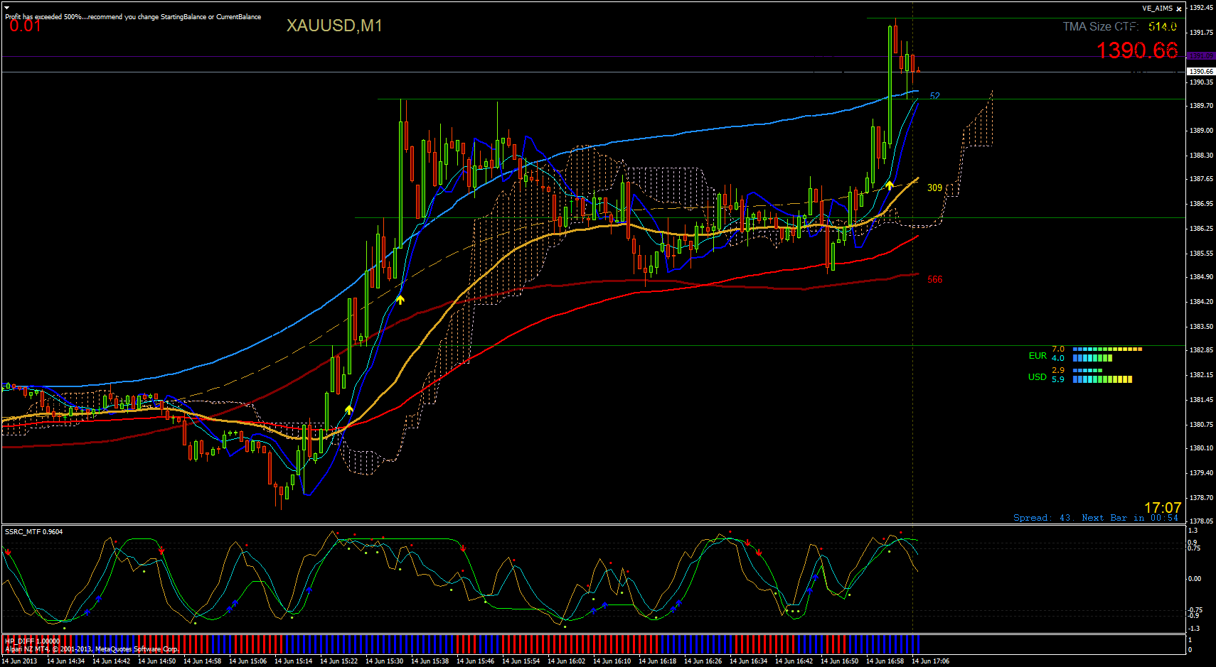xauusd-m1-alpari-limited-6.png