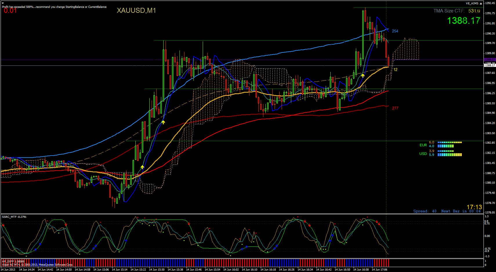 xauusd-m1-alpari-limited-9.png
