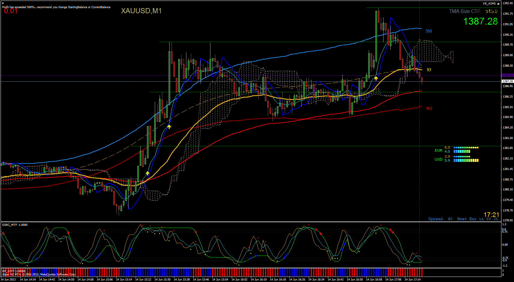 xauusd-m1-alpari-limited-17.png