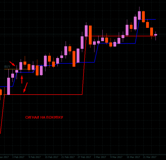 Buy_signal_2.png