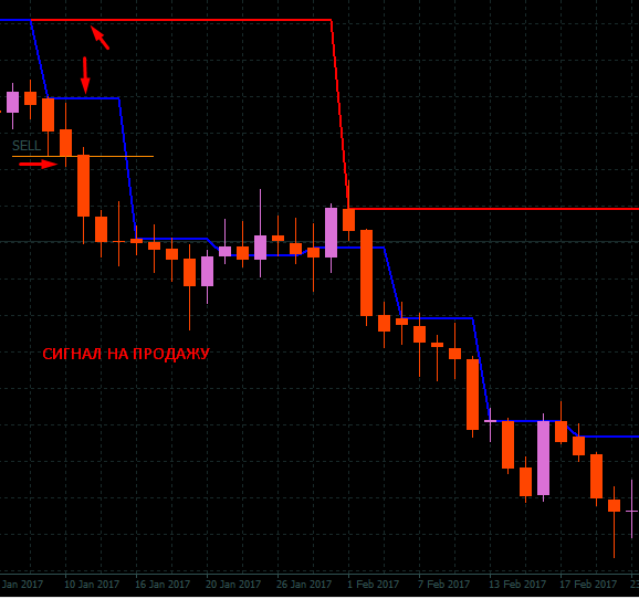 Sell_Signal_1.png
