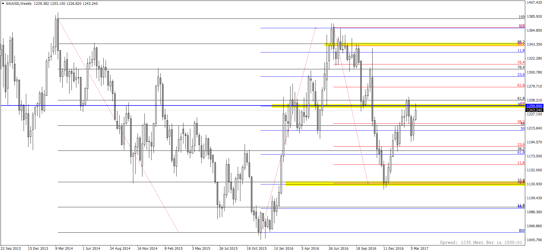 XAUUSDWeekly.png