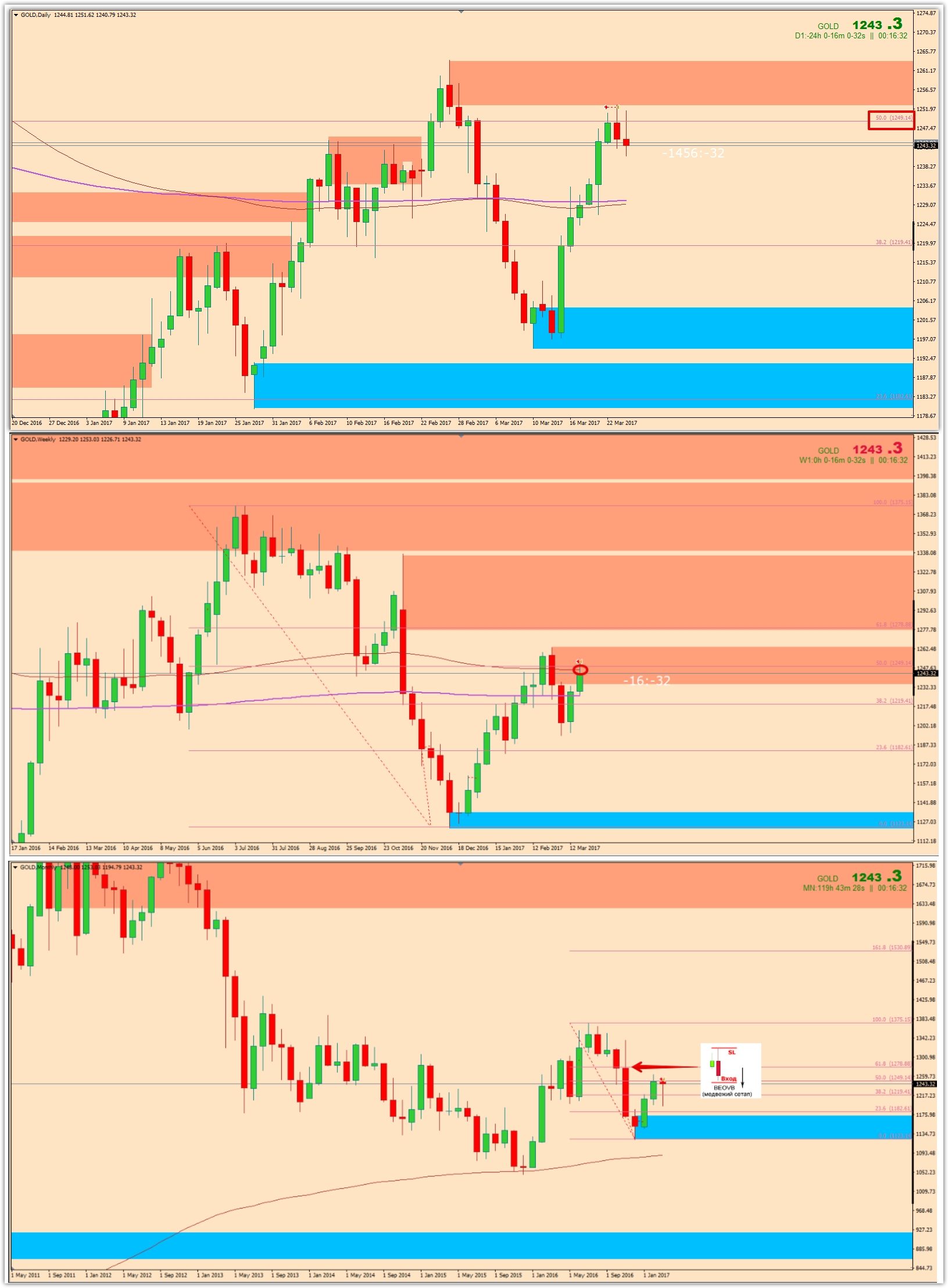 _GOLDDailyWeeklyMonthly_2017-03-26_07.33.40.jpg