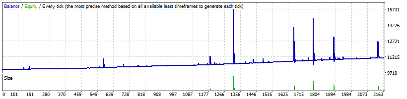 Statement_EURAUD.gif