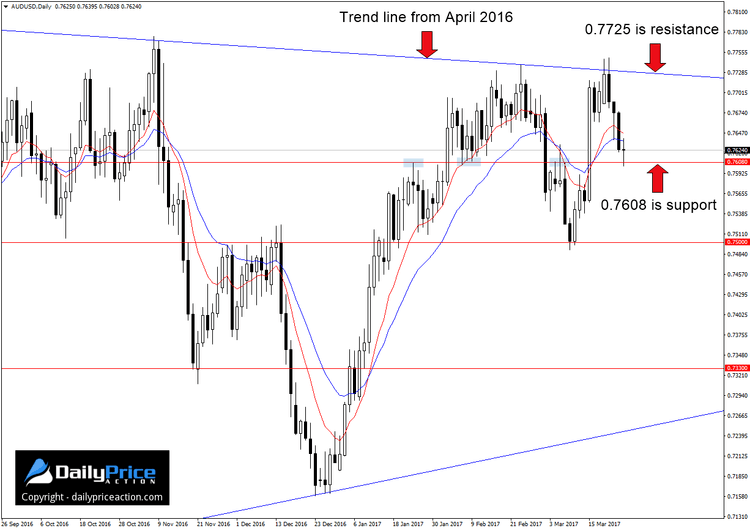 AUDUSD-support.png