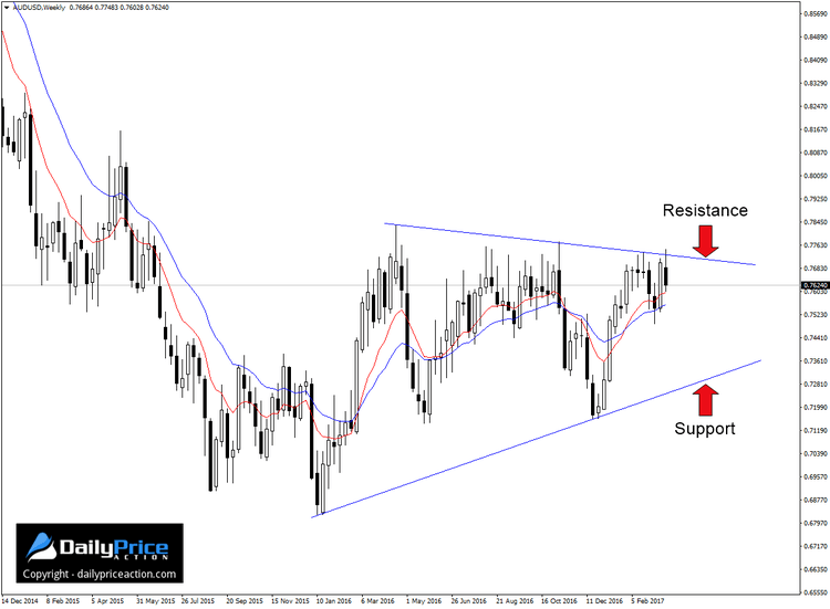 AUDUSD-wedge-pattern.png