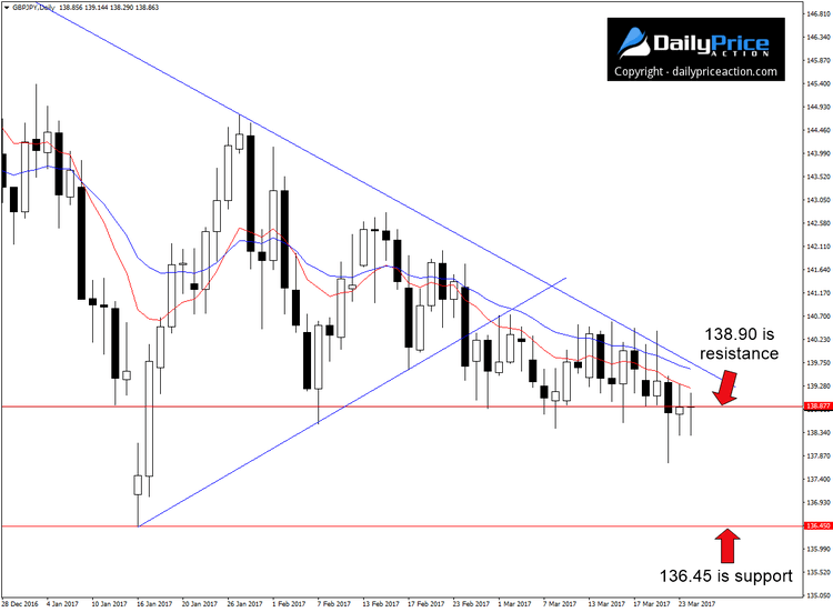 GBPJPY-new-resistance.png