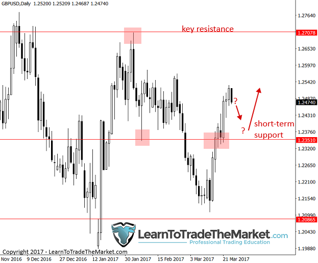 gbpusd-3.png