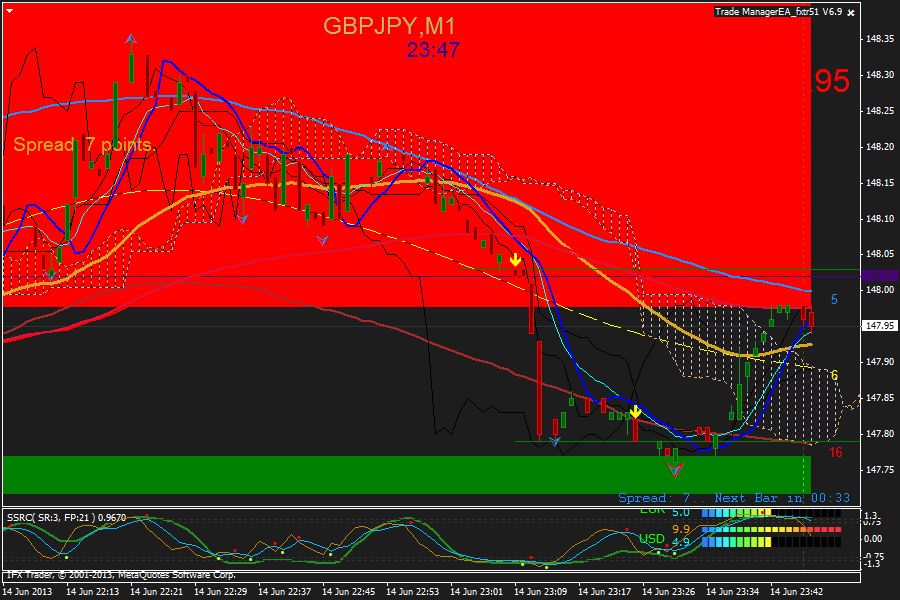 gbpjpy-m1-instaforex-group.png