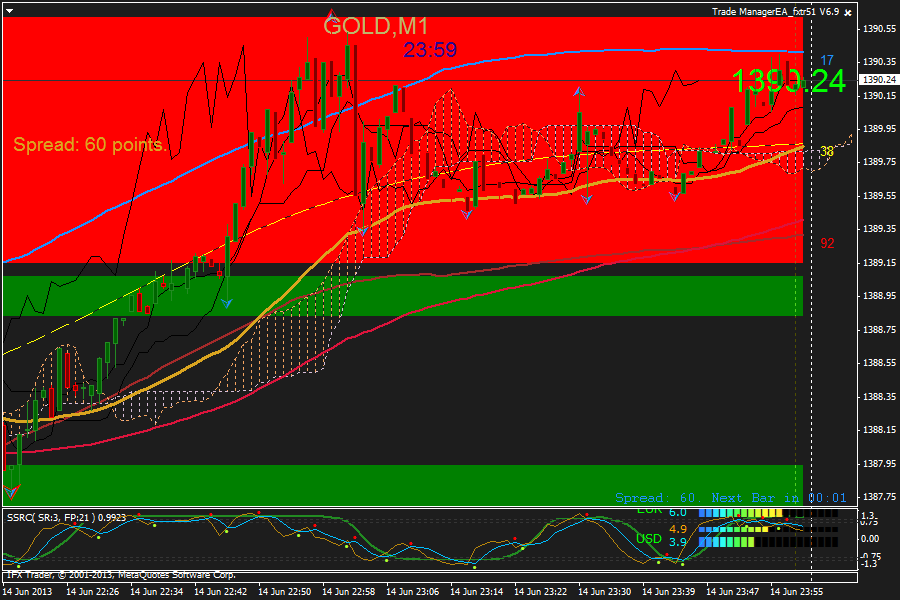 gold-m1-instaforex-group.png