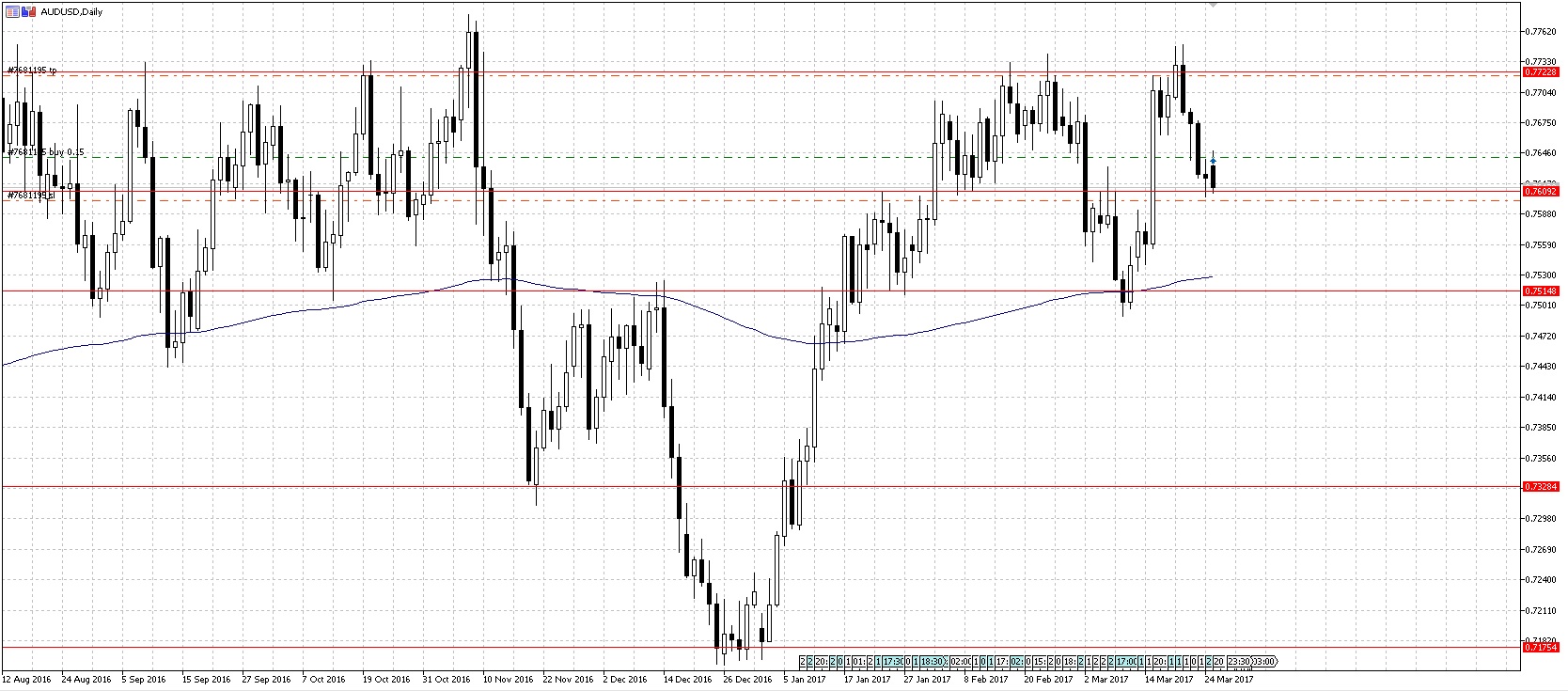 AUDUSD.jpg