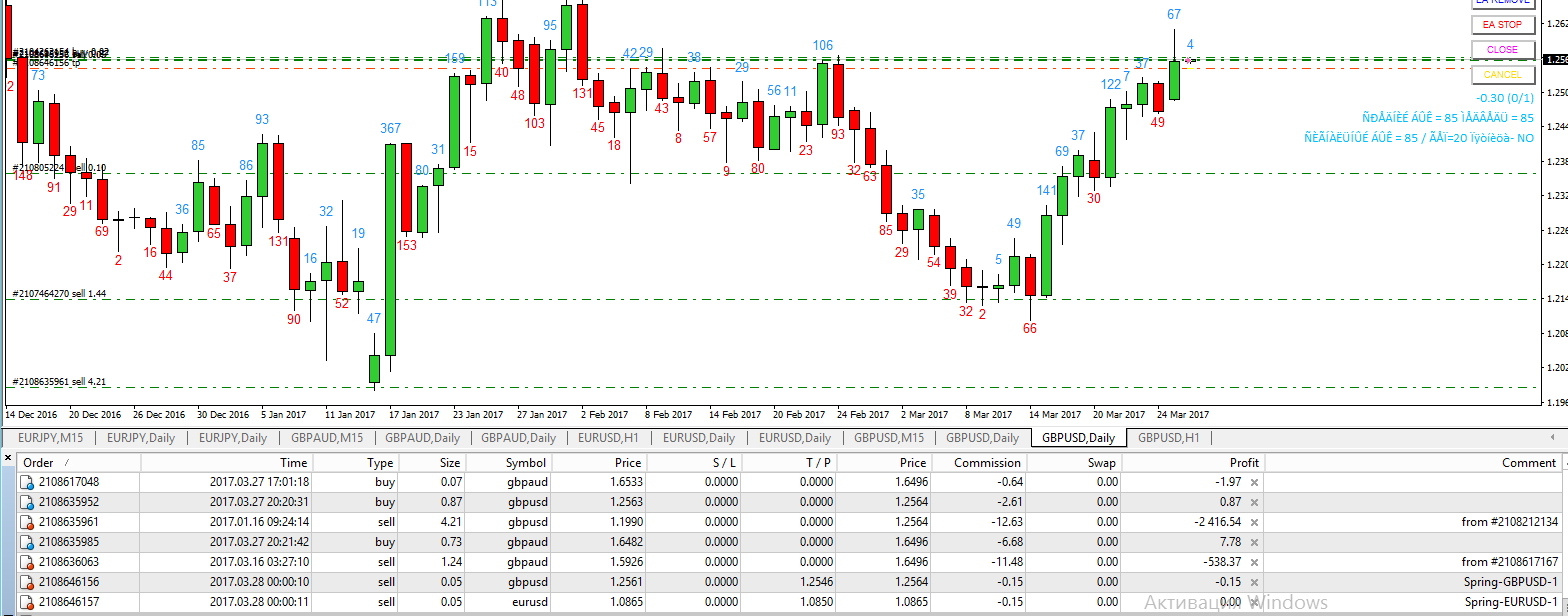 280317-gbpusd-d-short.jpg