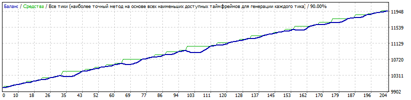 GPBUSD_Spring_opt.gif