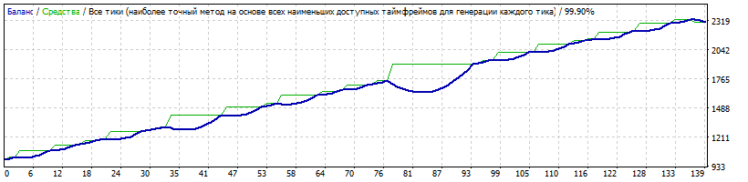 GPBUSD_Spring_opt_TickStory_2014-2017.gif