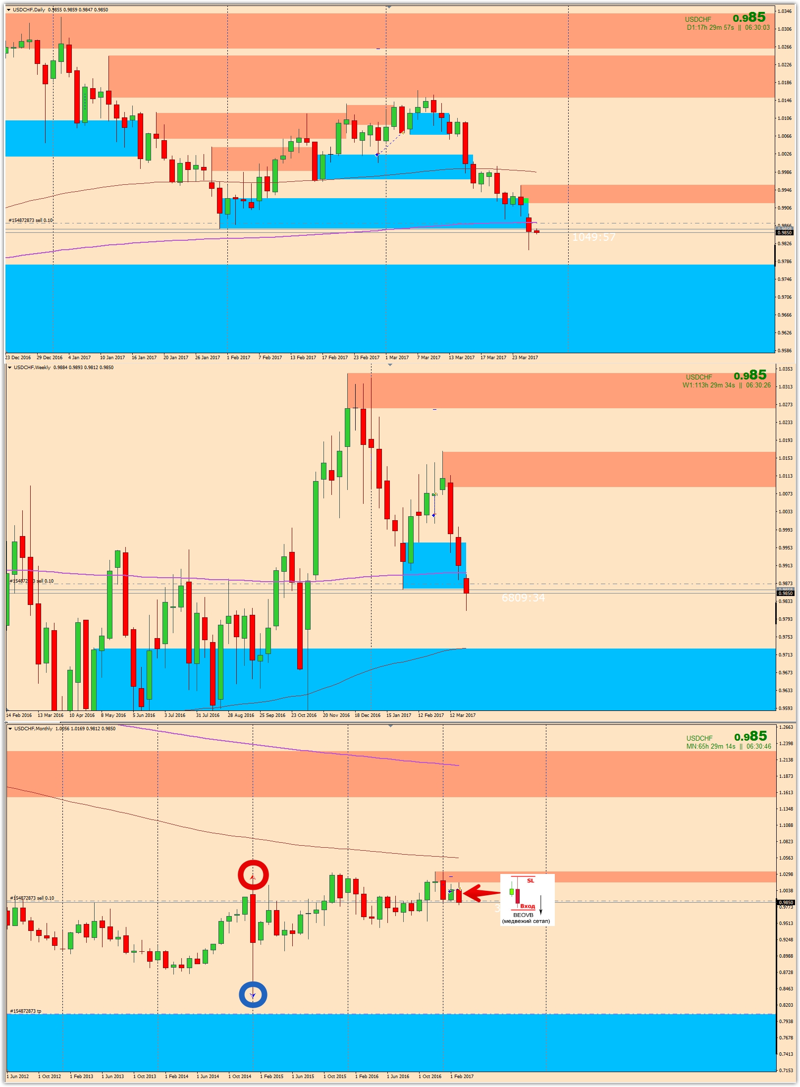 _USDCHFDaily_2017-03-28_07.30.14.jpg