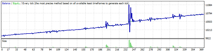 Heart_Beating_EURAUD.gif