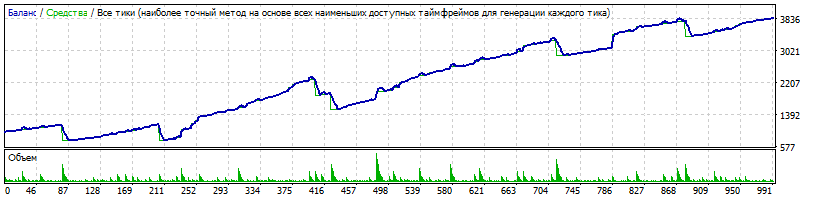 M5_EURUSD_SL_475.gif