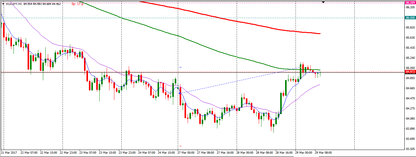 AUDJPY_2017.03.27.png