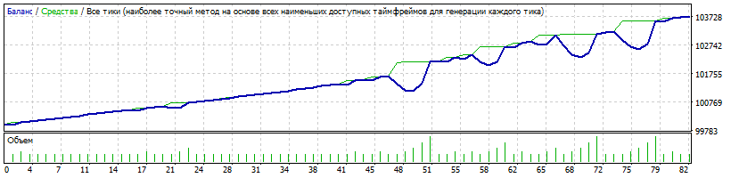 GBPAUD_test_7.7.gif