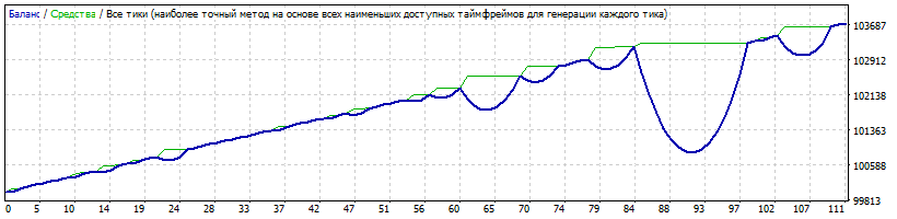 GBPAUD_test_classic.gif