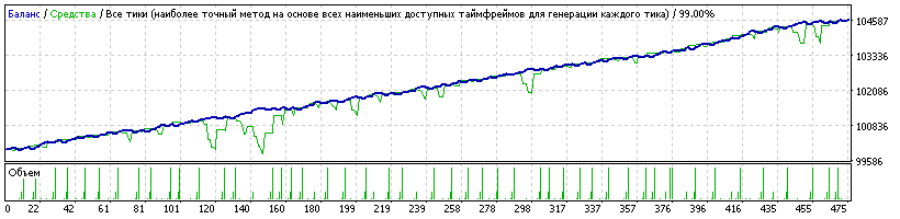 Qj-Setka-1.42.2-AUDNZD-M1-va40pud_TDS2_DC+15_Slip10.gif