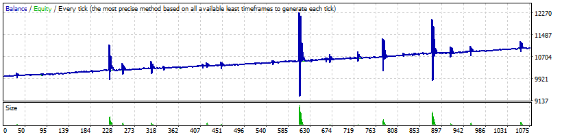 Piranha_EURAUD.gif
