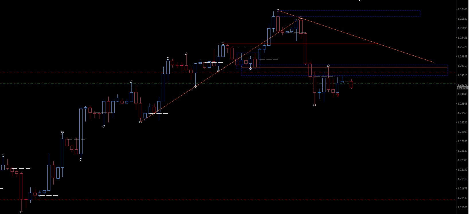 GBPUSD_h4_30032017.jpg