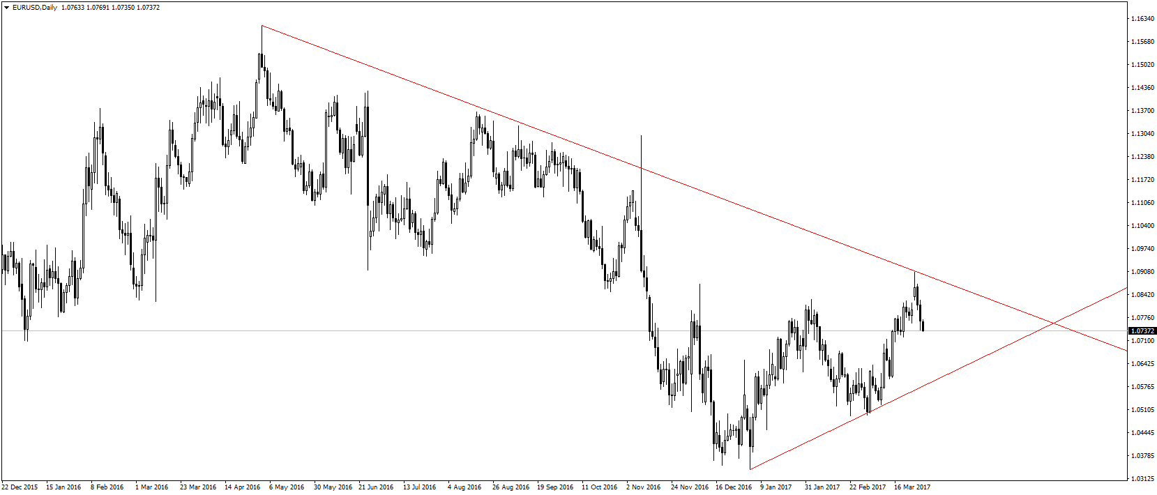 EURUSDDaily.png