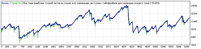 USDJPY_Survivor1.1.1_2015-1017_dotodot.gif
